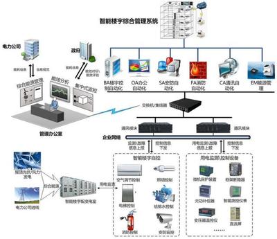 新基建背景下智慧园区三维管控系统解决方案与信息服务