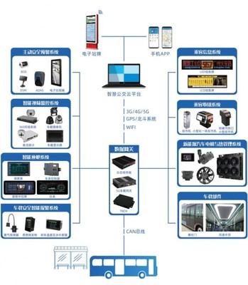 通达电气携手思创科技 智慧创新成果闪耀上海客车展，信息系统技术服务再升级