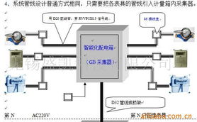 无锡盛凯科技自动化成套控制系统与信息系统技术服务产品列表