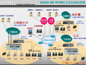 深圳市中网万通科技声讯系统产品列表及信息系统技术服务