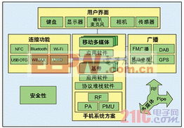基于近场通信（NFC）的手机支付解决方案与信息系统技术服务