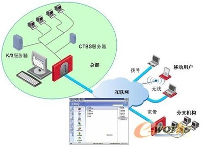 金蝶携手沟通科技 本土接入技术价值凸显，助力企业信息化再升级