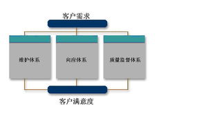 浪潮信息 赋能数字化转型的全方位技术服务专家