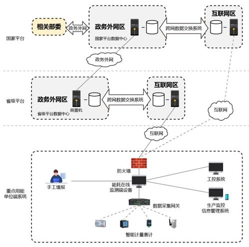 重点用能单位能效监测管理系统解决方案 赋能智慧能源管理的信息系统技术服务