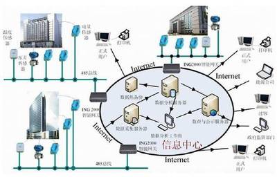 苏州爱博斯蒂 物联网技术赋能低碳建筑，信息系统服务引领绿色未来