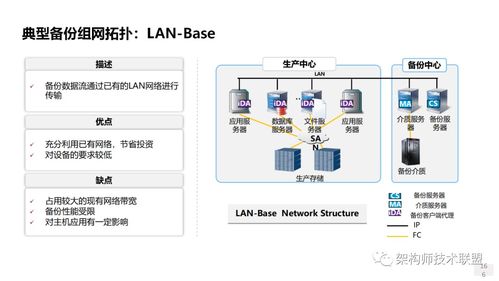 存储系统概述 技术创新趋势与信息系统技术服务展望