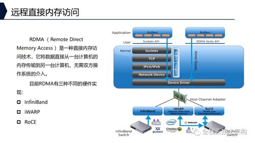 深入解析企业存储系统 架构、功能与技术演进