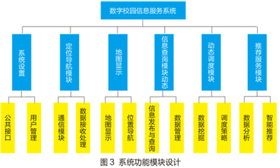 中南大学基于LBS的智能信息服务系统 构建智慧校园新生态