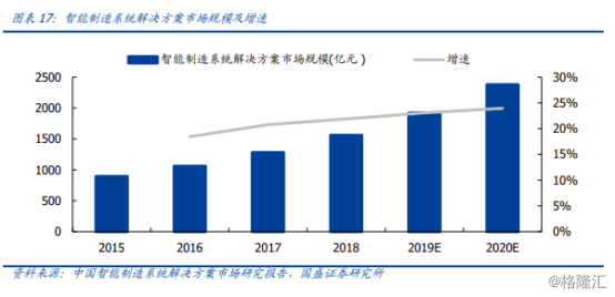 &ldquo;5G+智能制造&rdquo;解决方案落地!风口上的智慧工厂发力在即?