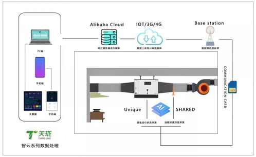 科技创新体系新格局新优势,天泷环保受邀出席中国科学家论坛会议